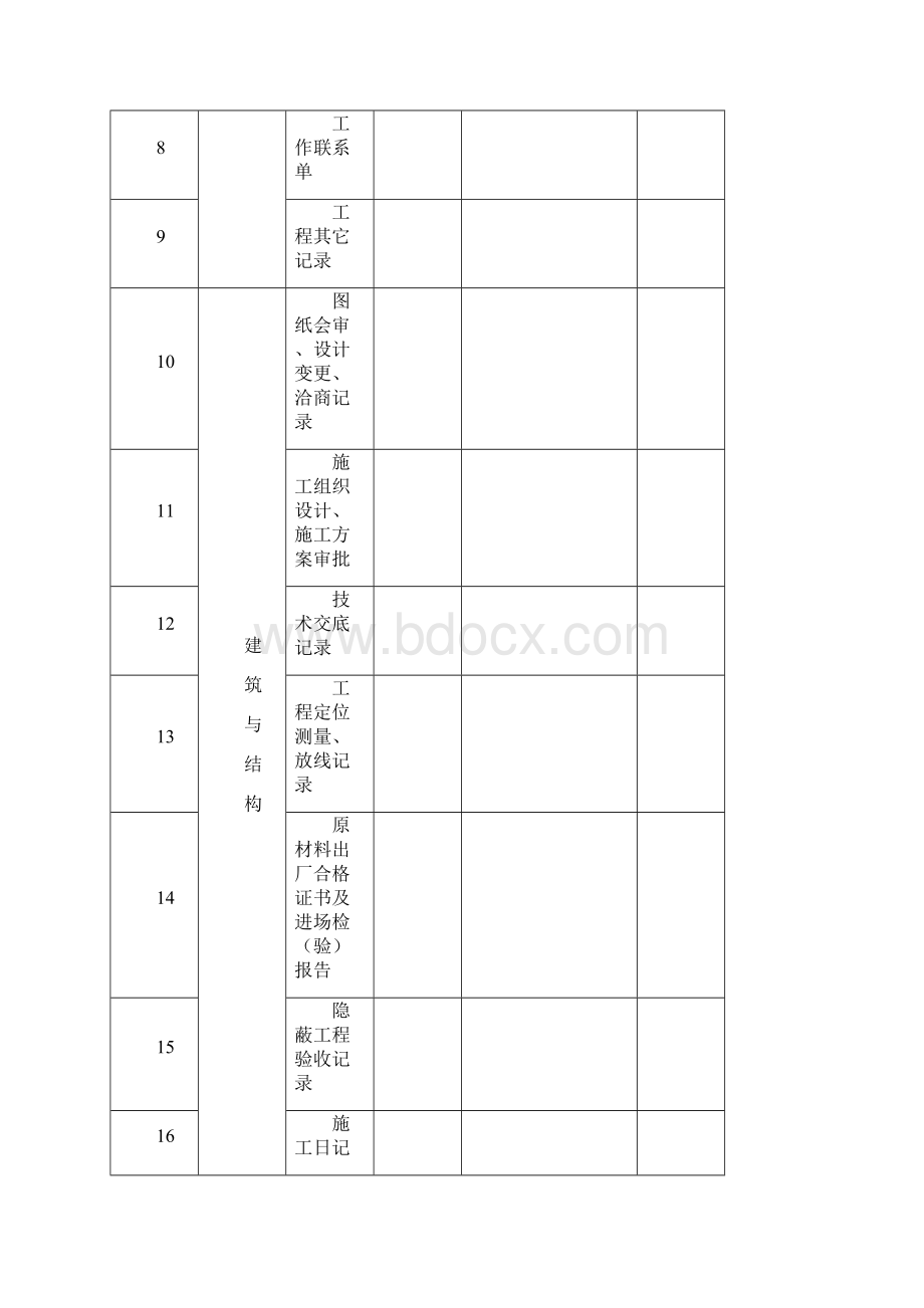 养殖项目竣工验收表格.docx_第3页