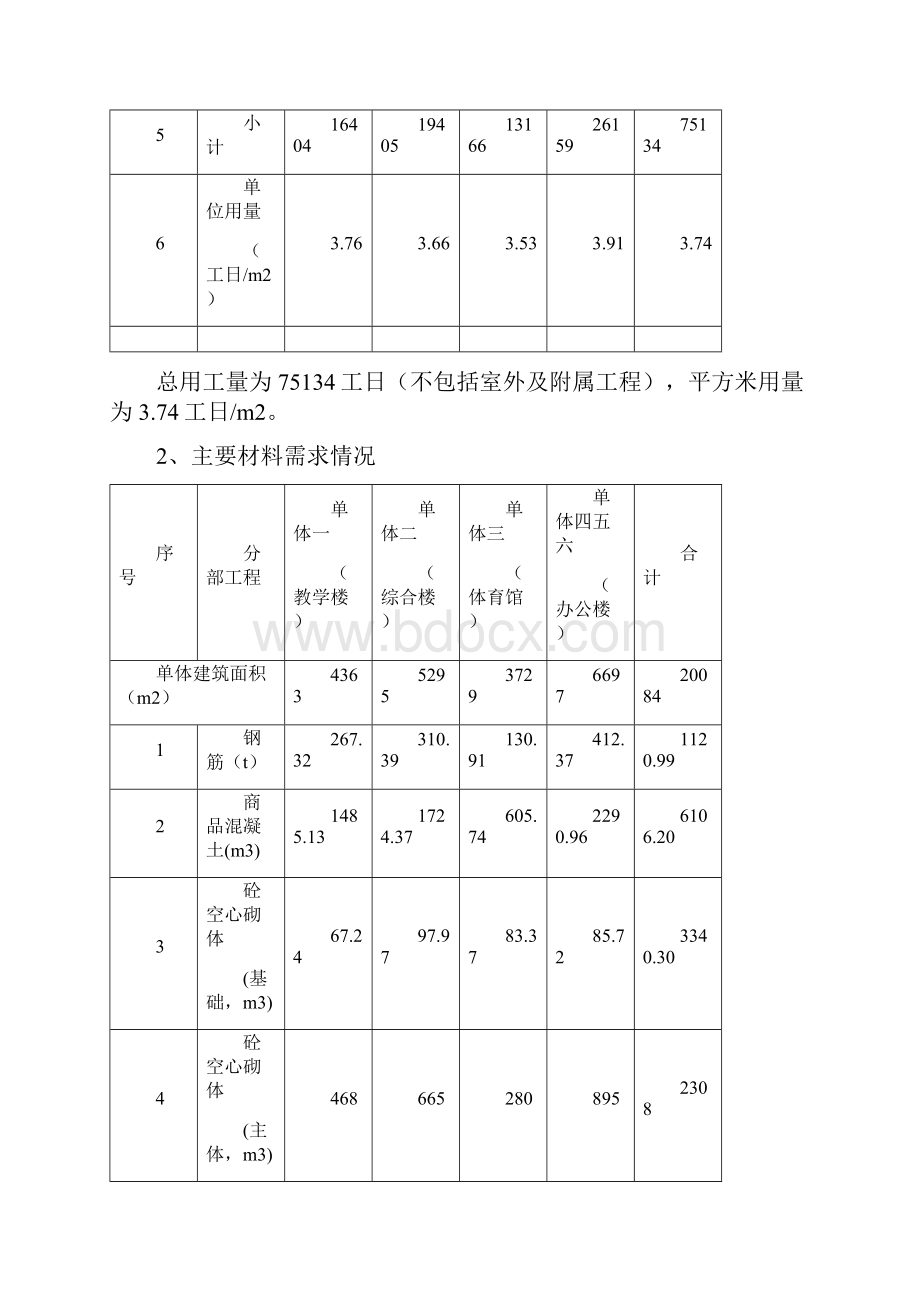 xx工程赶工措施费的计算.docx_第2页