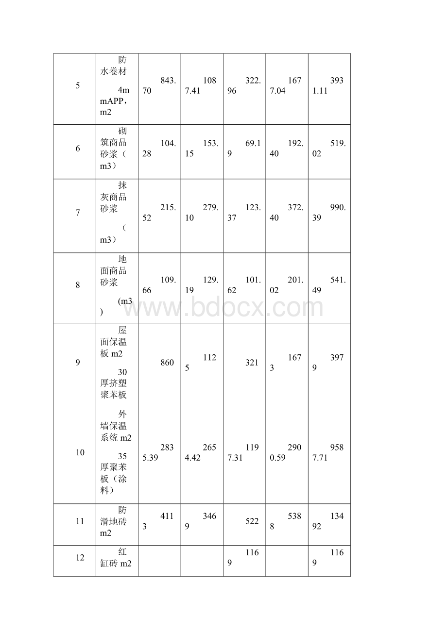 xx工程赶工措施费的计算.docx_第3页