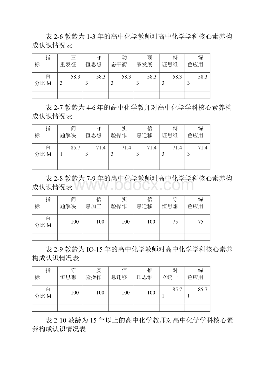 高中化学学科核心素养教学内容.docx_第2页