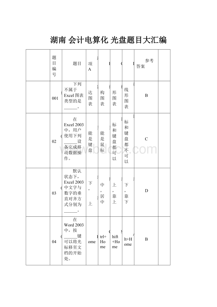 湖南 会计电算化 光盘题目大汇编.docx