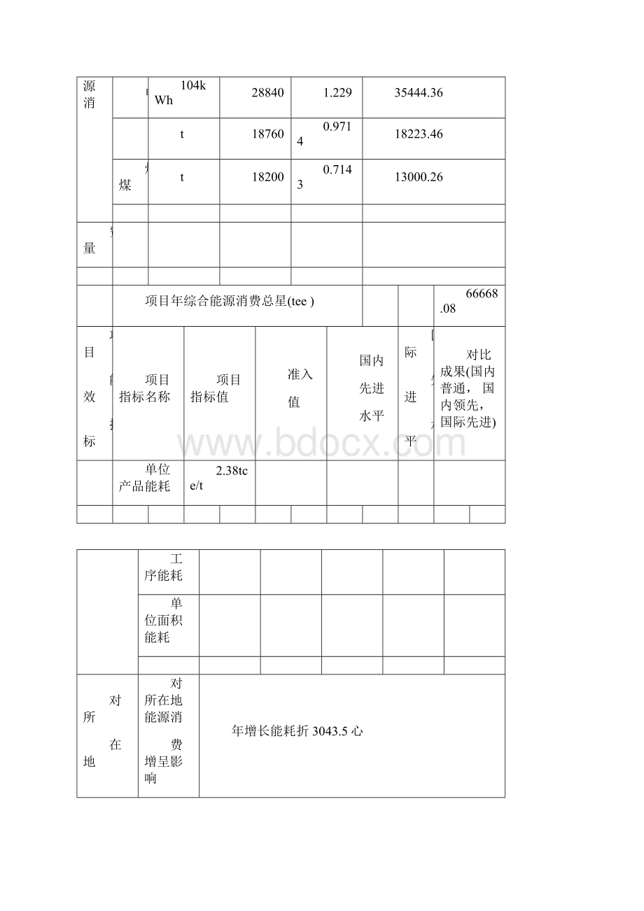 硅钙合金余热发电项目节能评估报告样本.docx_第3页