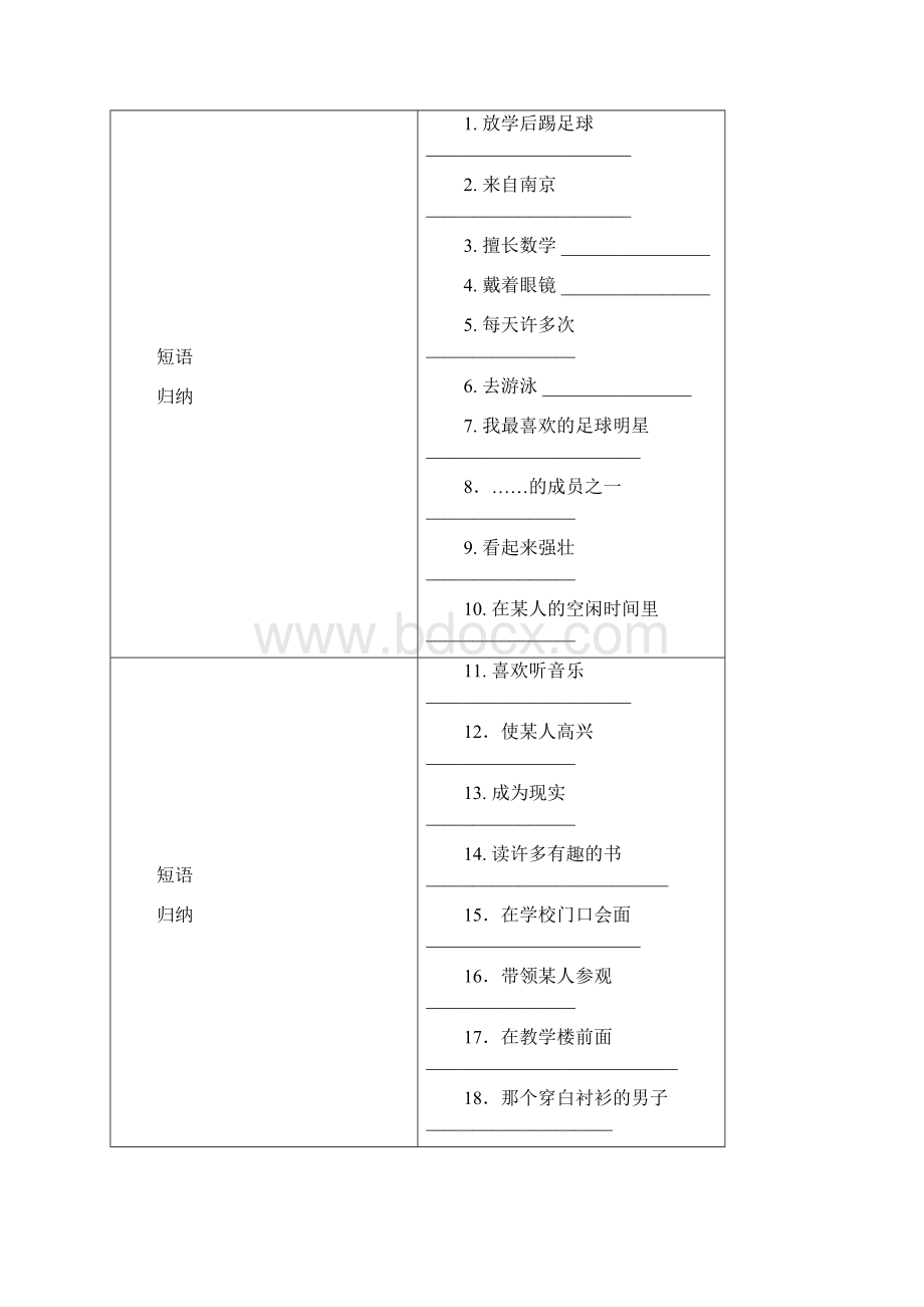 中考英语译林版总复习1七年级上Units14知识点梳理及习题精练.docx_第2页