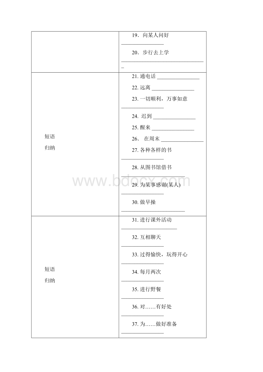 中考英语译林版总复习1七年级上Units14知识点梳理及习题精练.docx_第3页