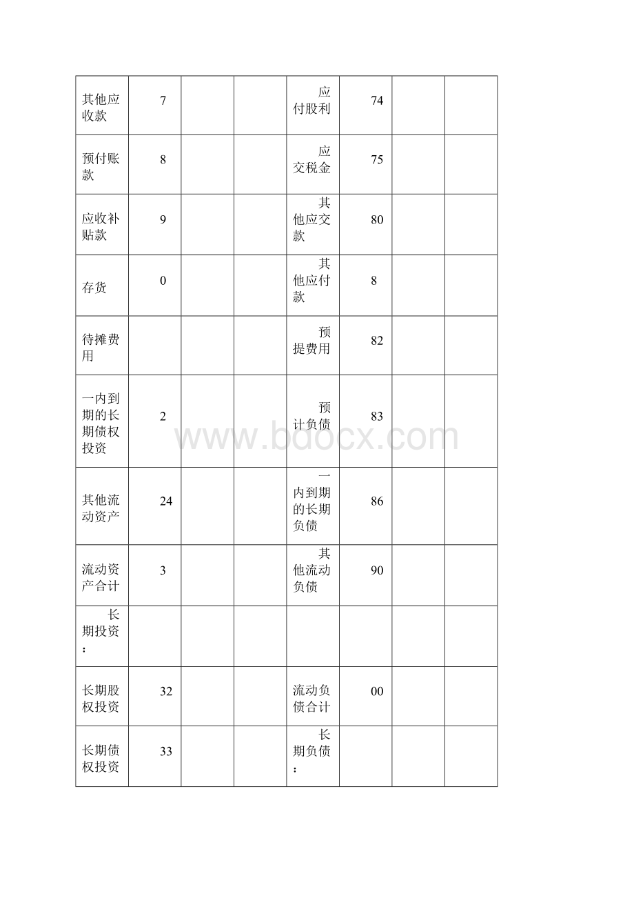 企业资产负债表及偿债能力分析.docx_第3页