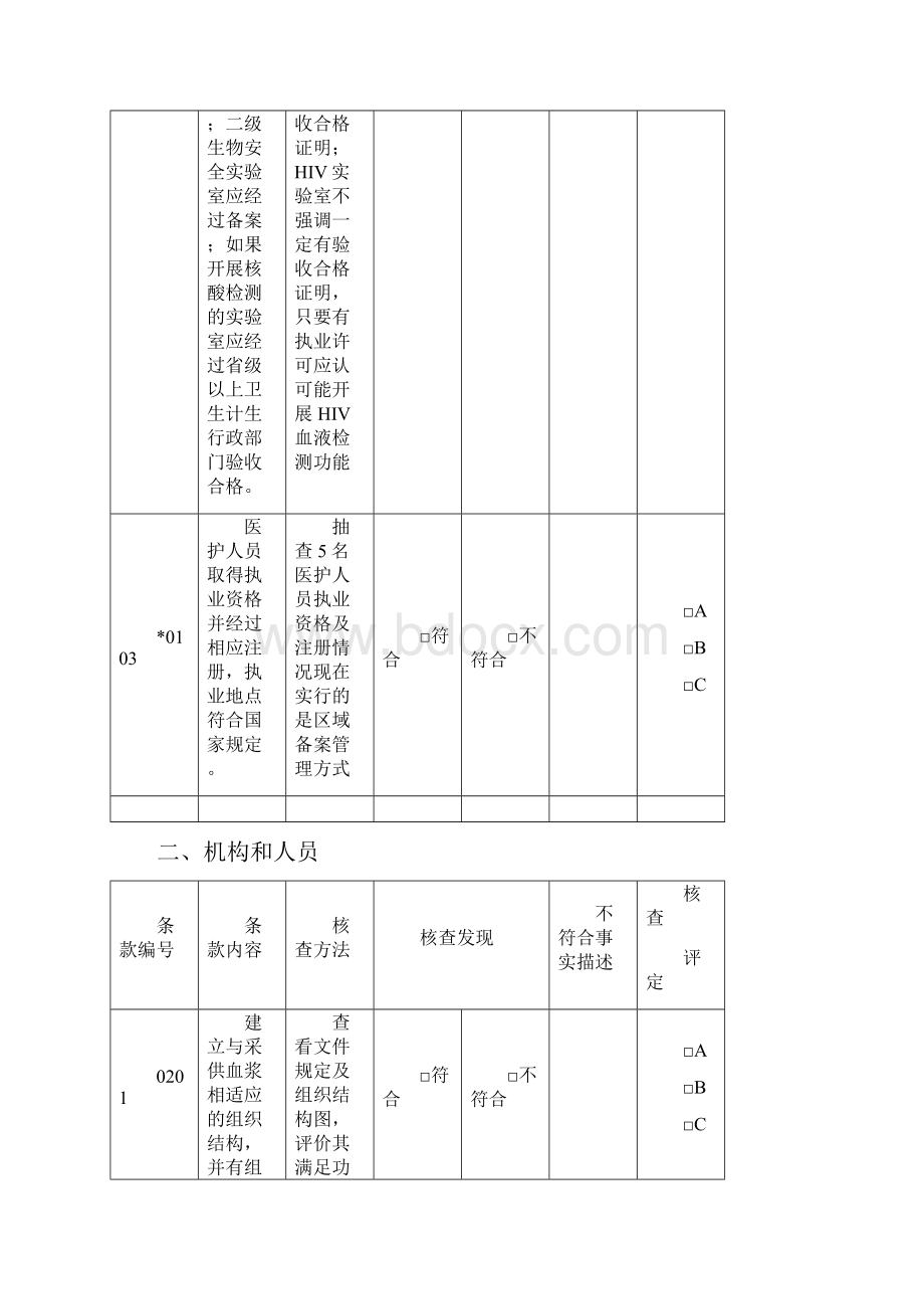 血液安全技术核查指南.docx_第2页