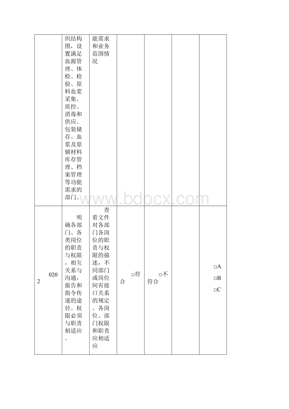 血液安全技术核查指南.docx_第3页