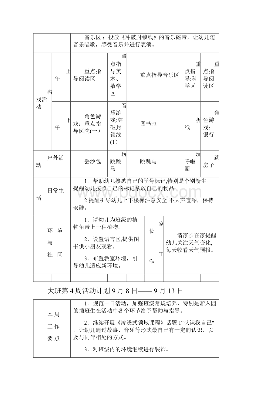 幼儿园大班周计划表夏季.docx_第2页