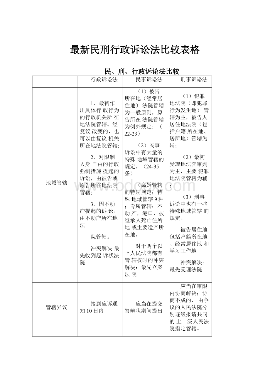 最新民刑行政诉讼法比较表格.docx