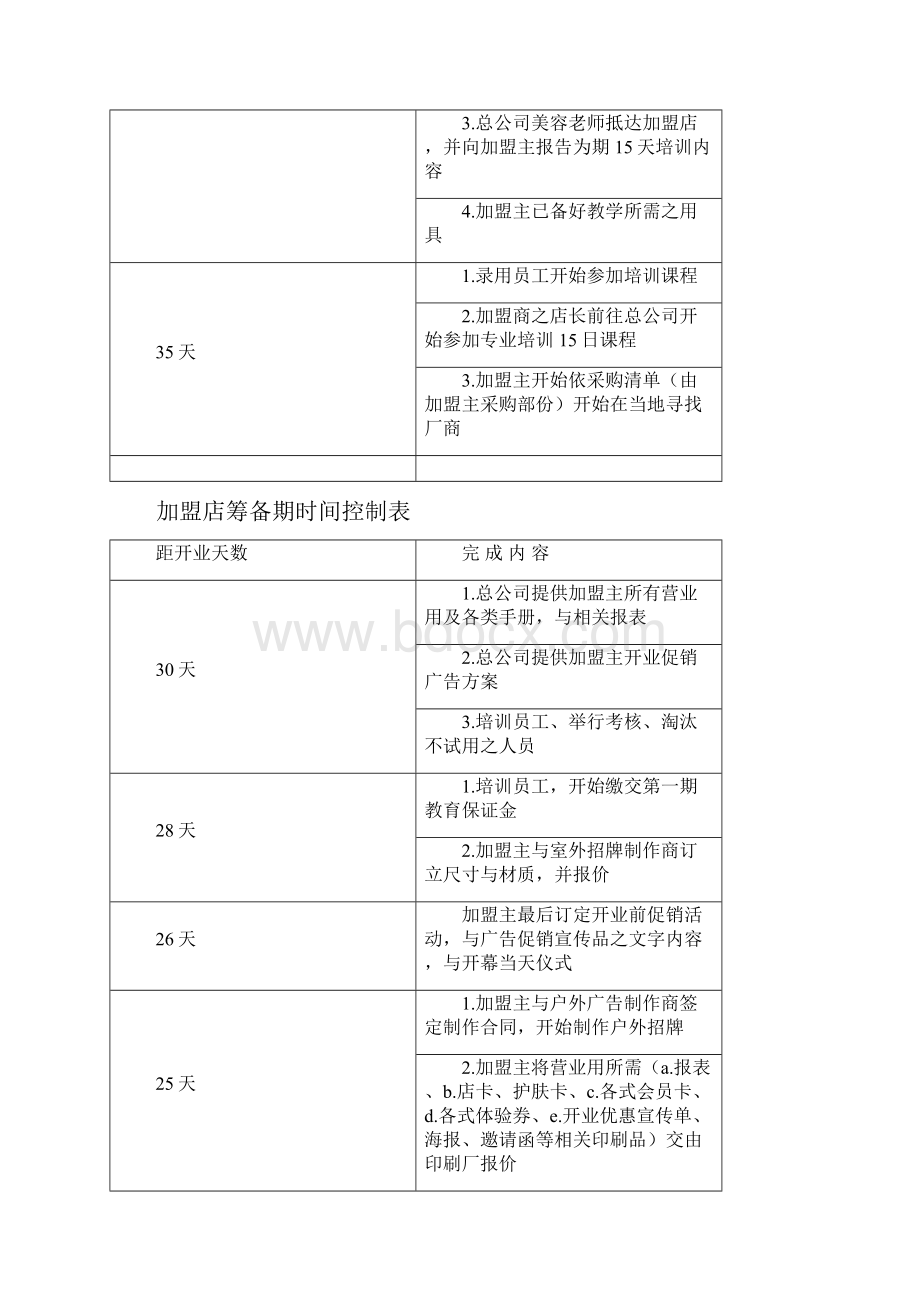 美容业开业必备资料.docx_第3页