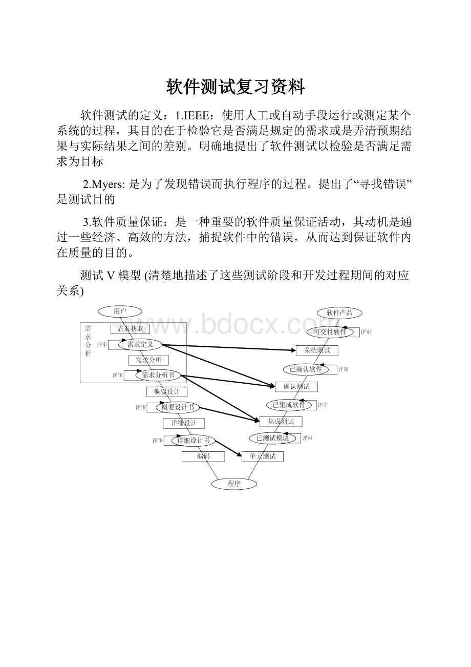 软件测试复习资料.docx_第1页