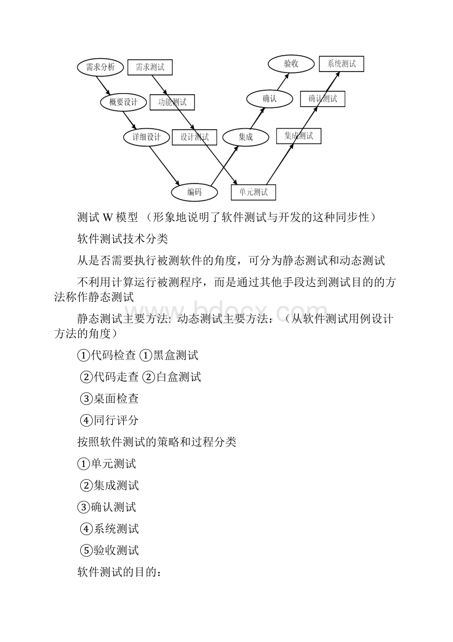 软件测试复习资料.docx_第2页