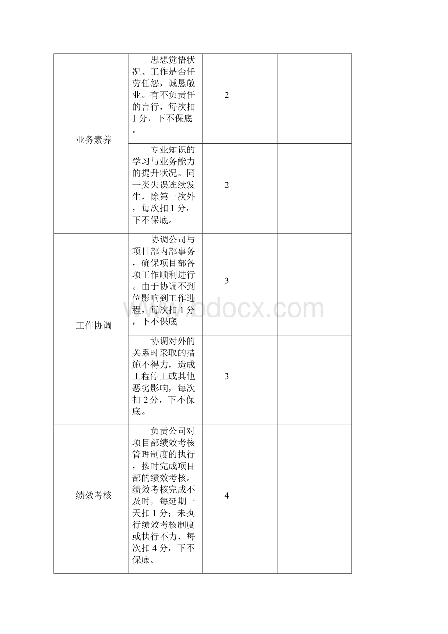 党政办部考核指标.docx_第2页