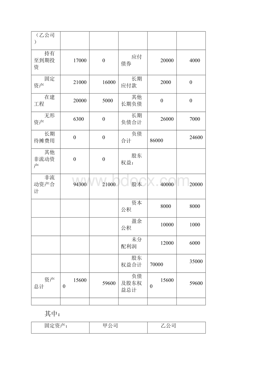 股权取得日当年合并会计报表编制案例分析.docx_第2页