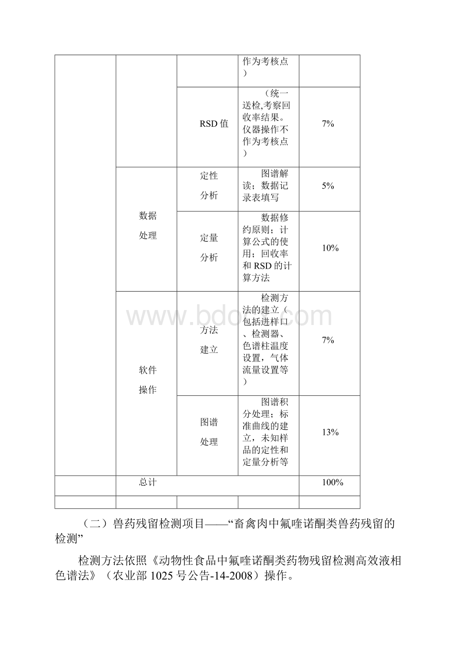 全国职业院校技能大赛高职组农产品质量安全检测赛项规程.docx_第3页