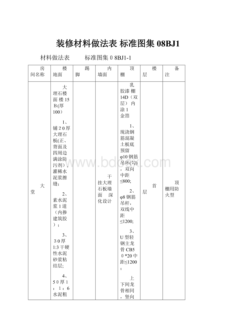 装修材料做法表标准图集08BJ1.docx_第1页