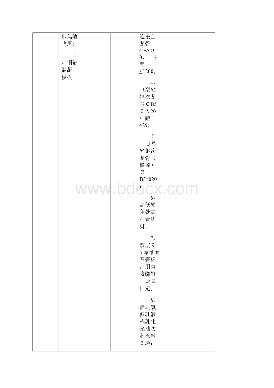 装修材料做法表标准图集08BJ1.docx_第2页