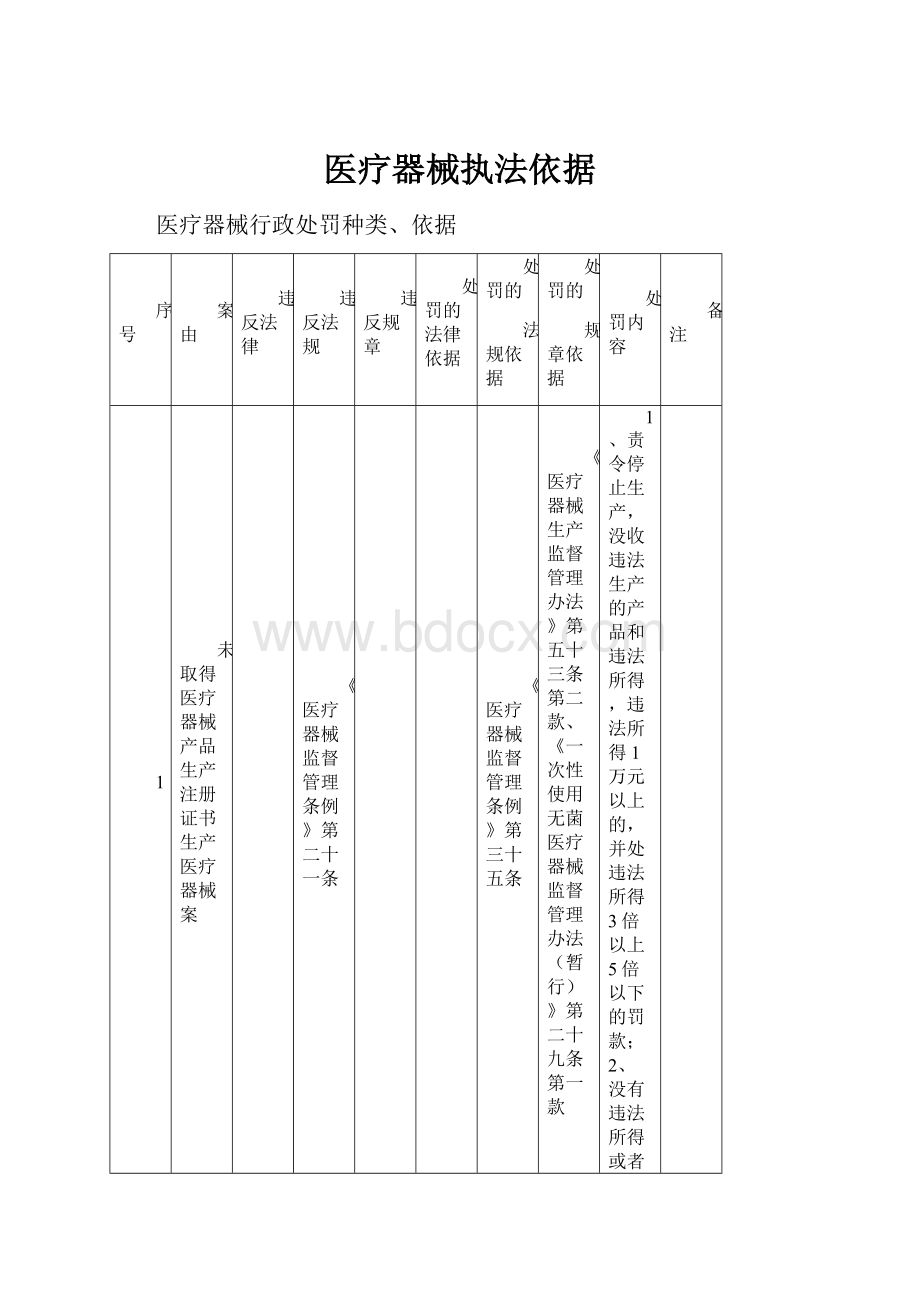 医疗器械执法依据.docx