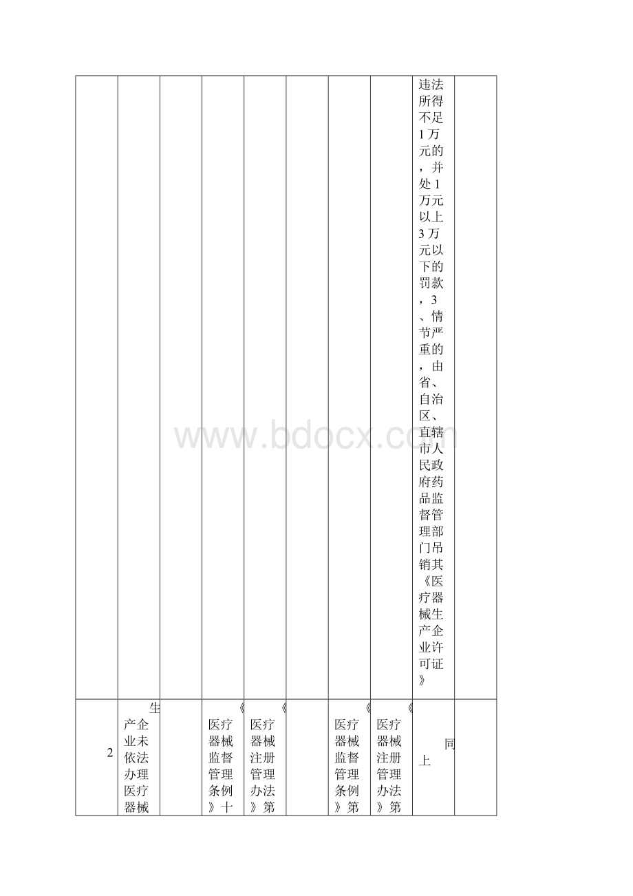 医疗器械执法依据.docx_第2页