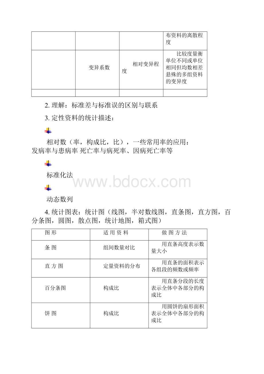 医学统计学总结.docx_第3页