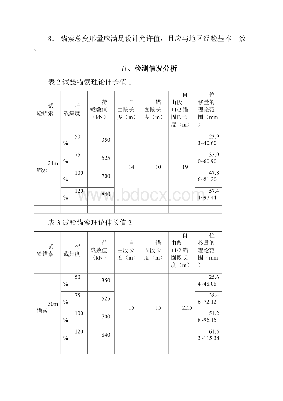 锚索拉拔检测报告.docx_第3页