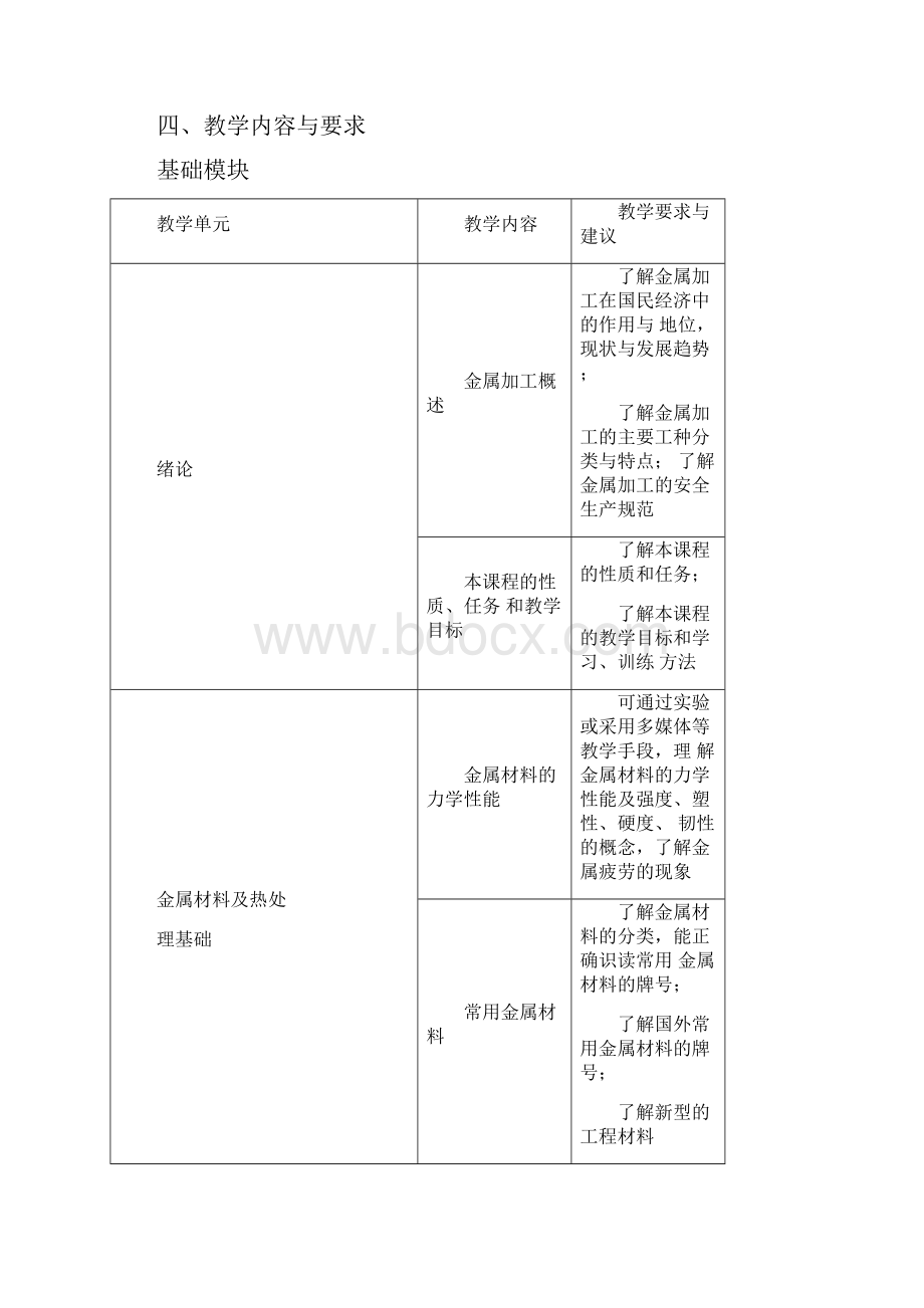 中等职业学校金属加工与实训教学大纲doc.docx_第2页