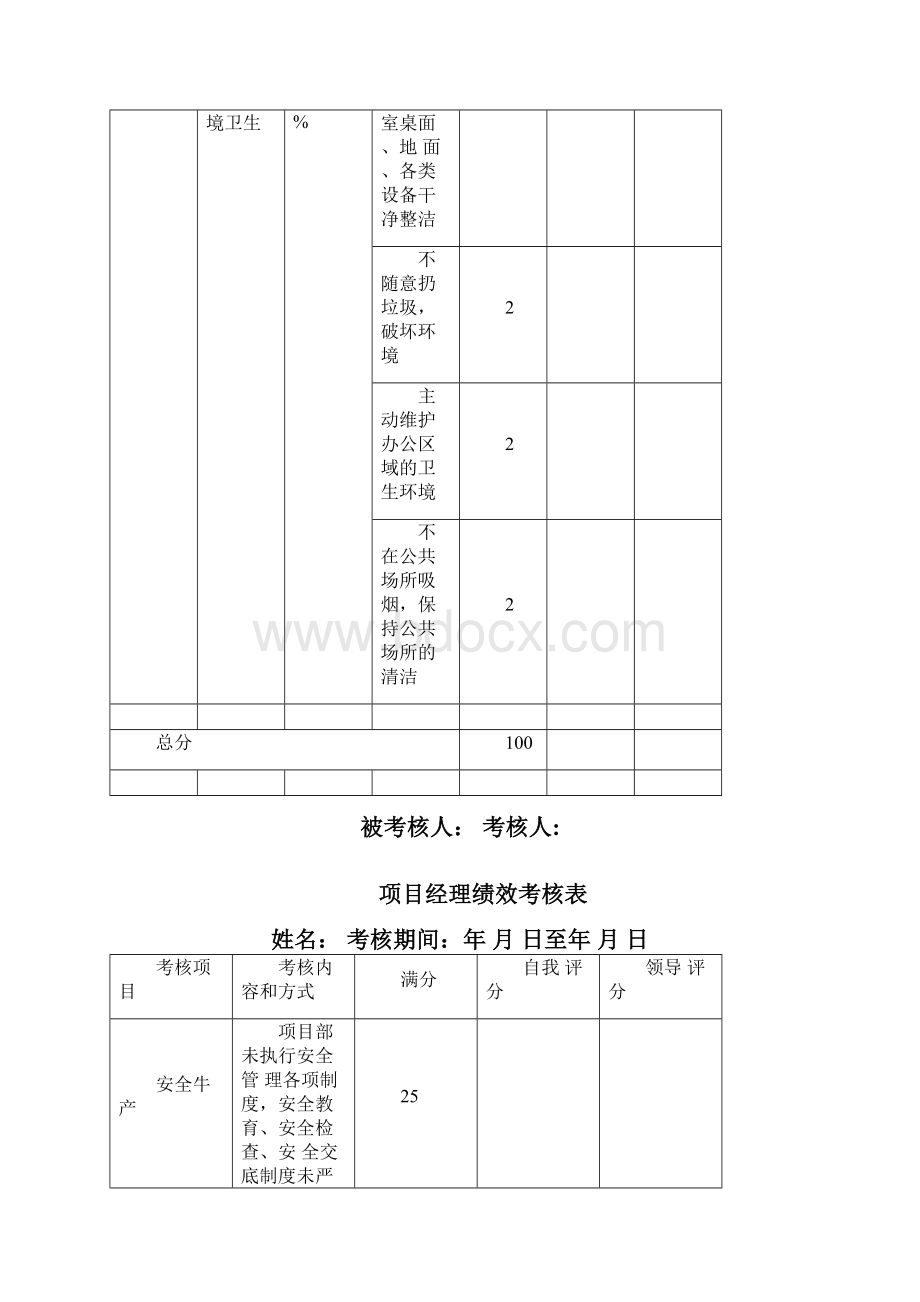 项目部各岗位绩效考核标准.docx_第3页