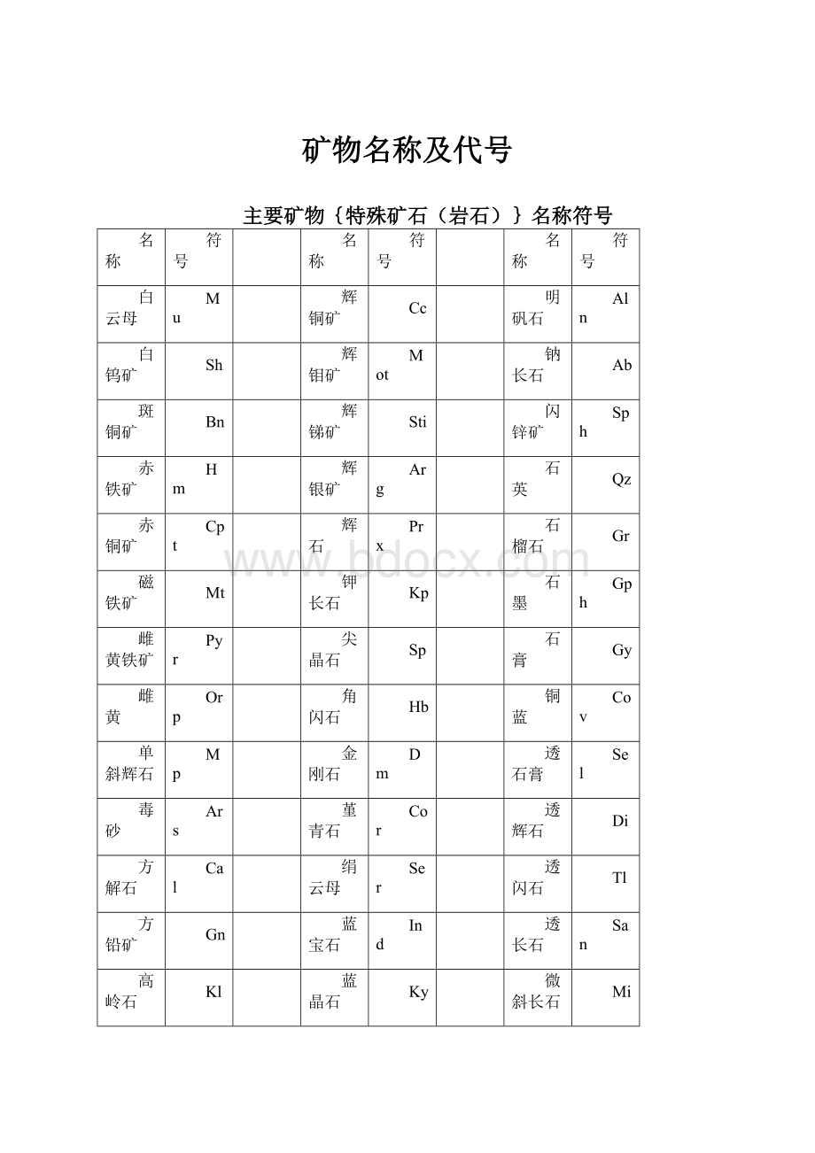 矿物名称及代号.docx_第1页