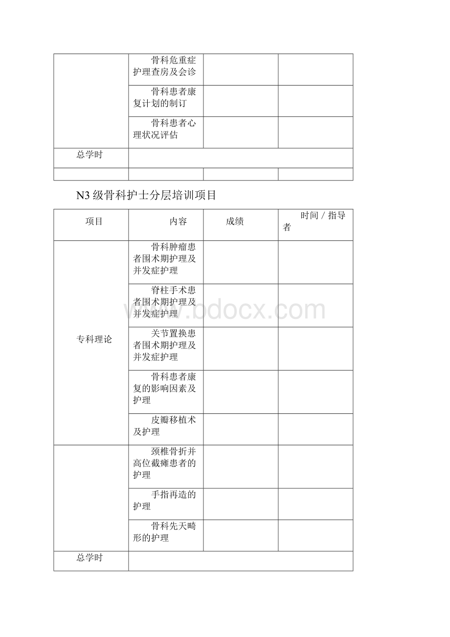 外科层级培训.docx_第2页