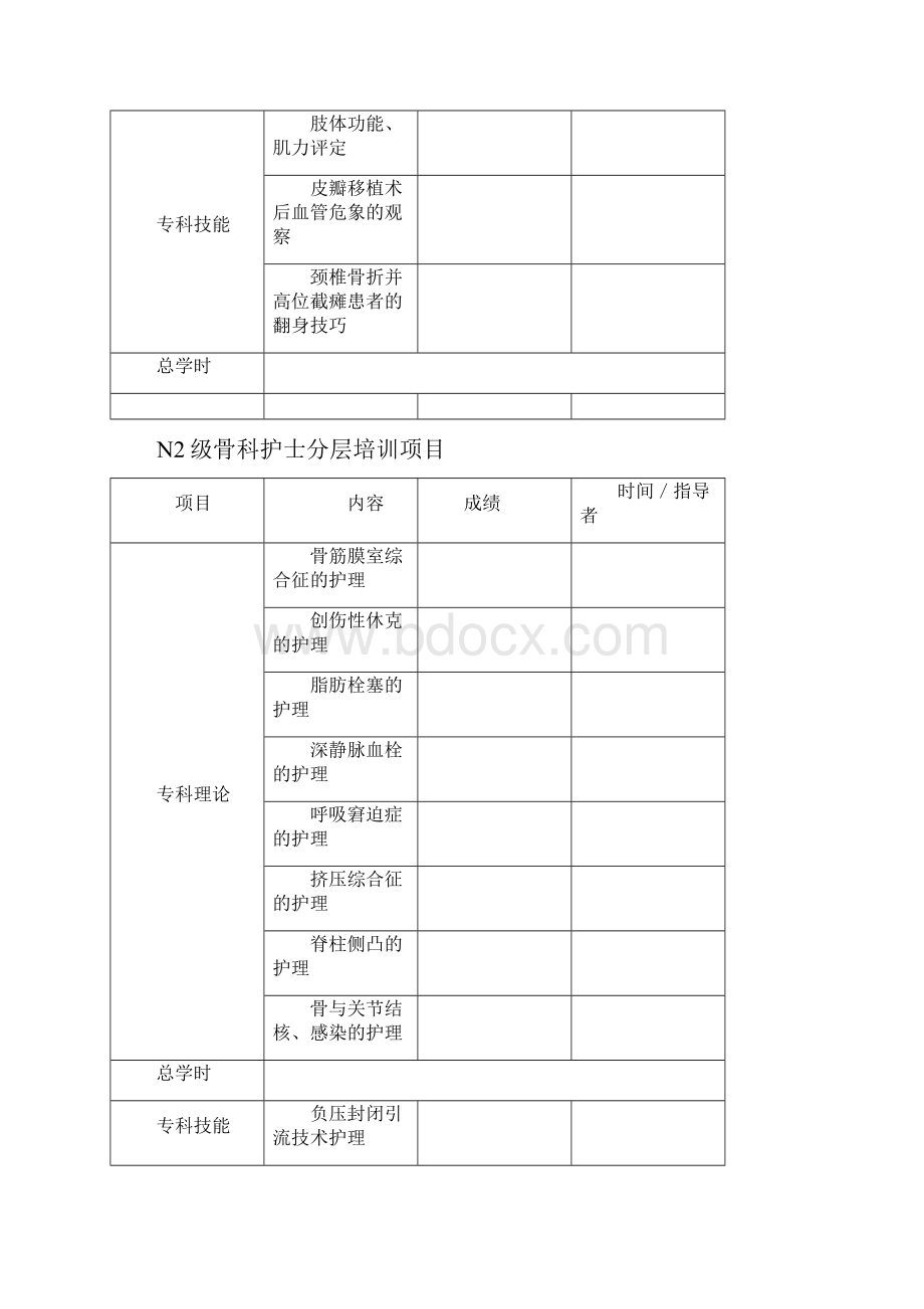 外科层级培训.docx_第3页