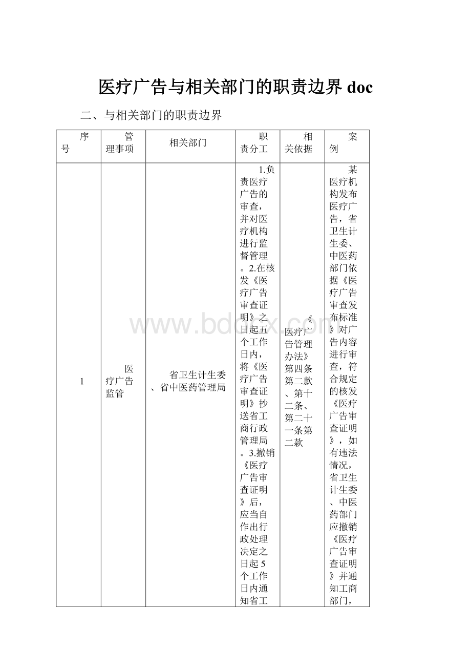 医疗广告与相关部门的职责边界doc.docx_第1页