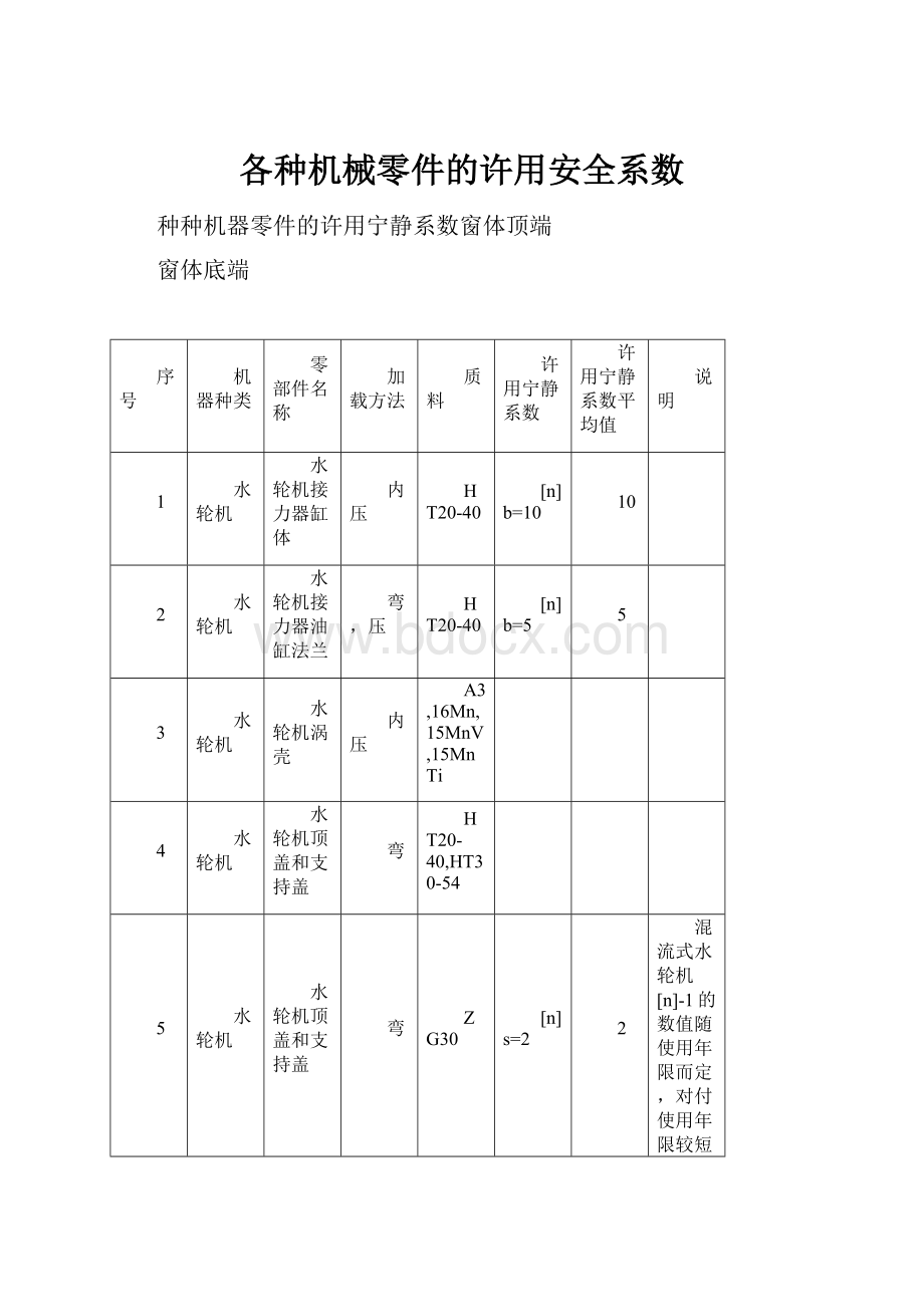 各种机械零件的许用安全系数.docx_第1页