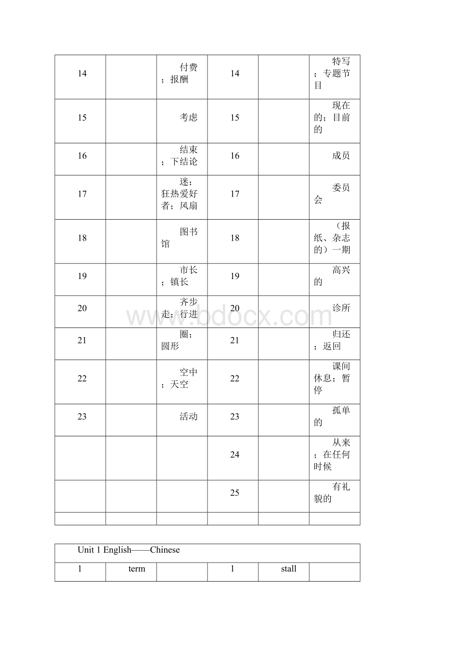 广州版八年级上册全册单词默写表中英互译.docx_第2页