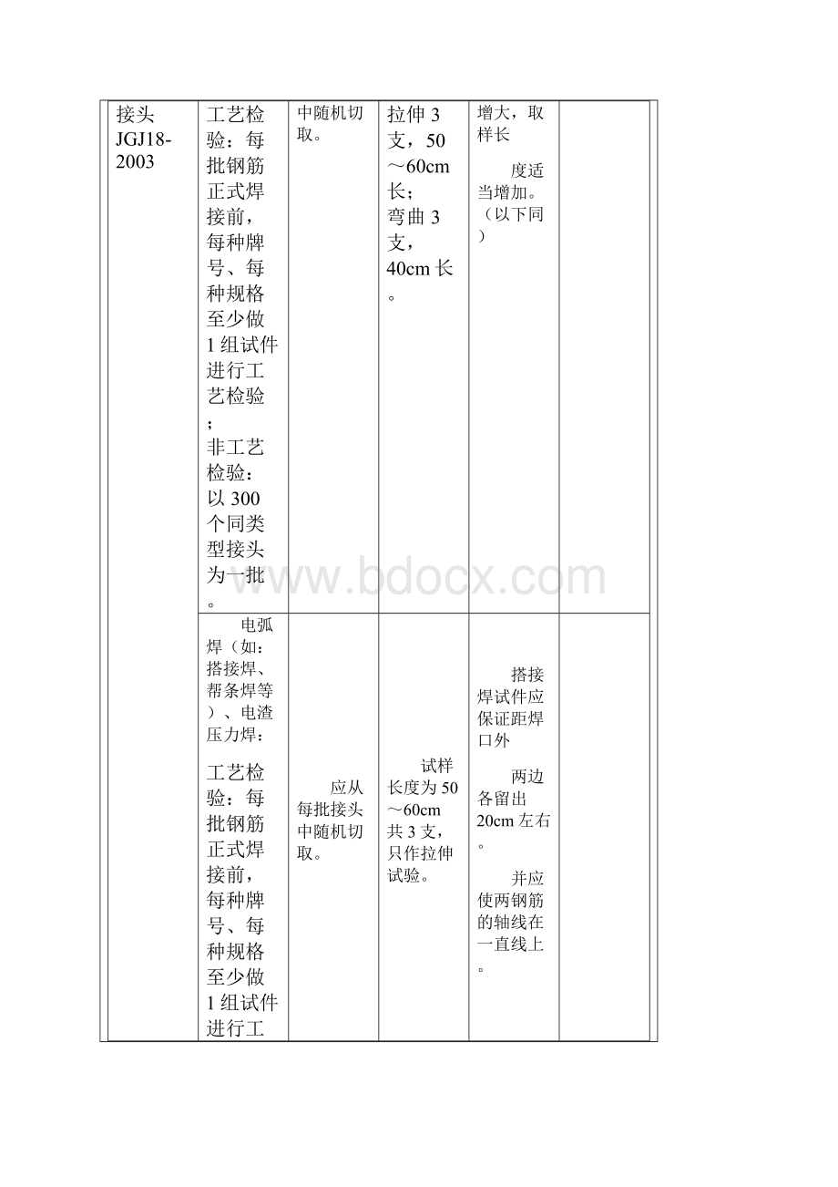 重庆市建设工程质量检测中心取样送检指南.docx_第2页