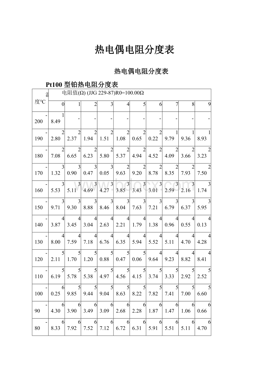 热电偶电阻分度表.docx_第1页