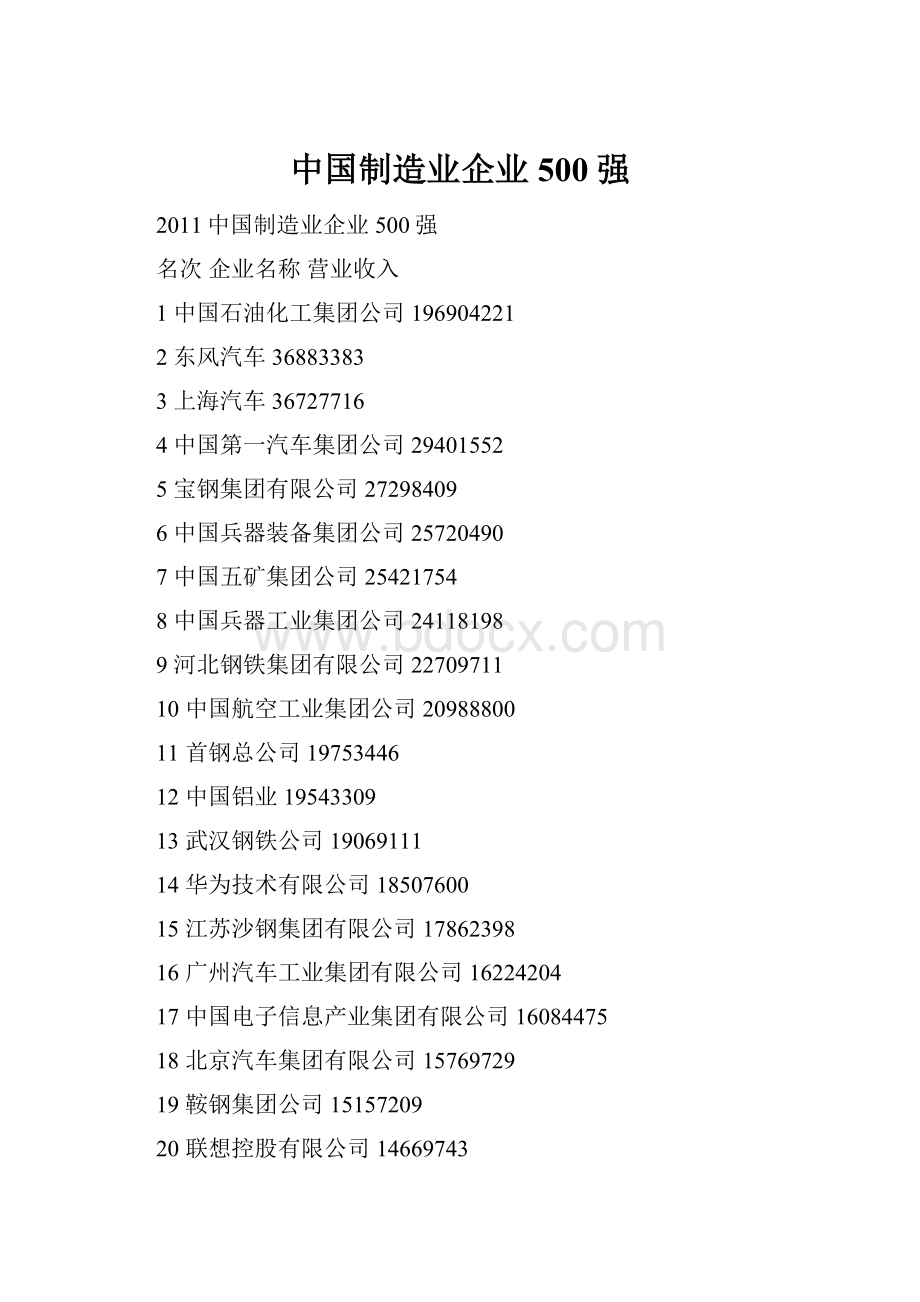 中国制造业企业500强.docx_第1页