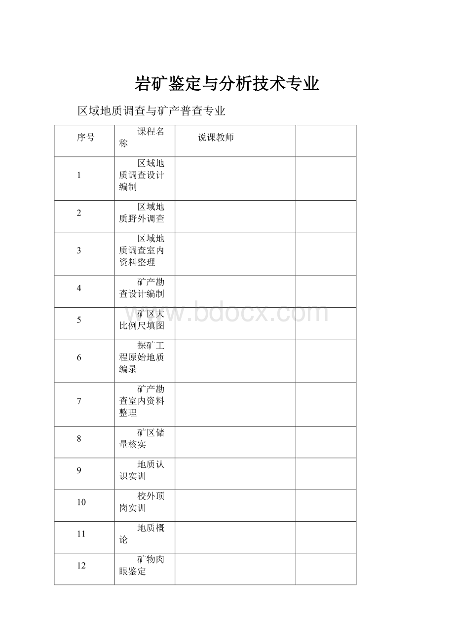 岩矿鉴定与分析技术专业.docx_第1页