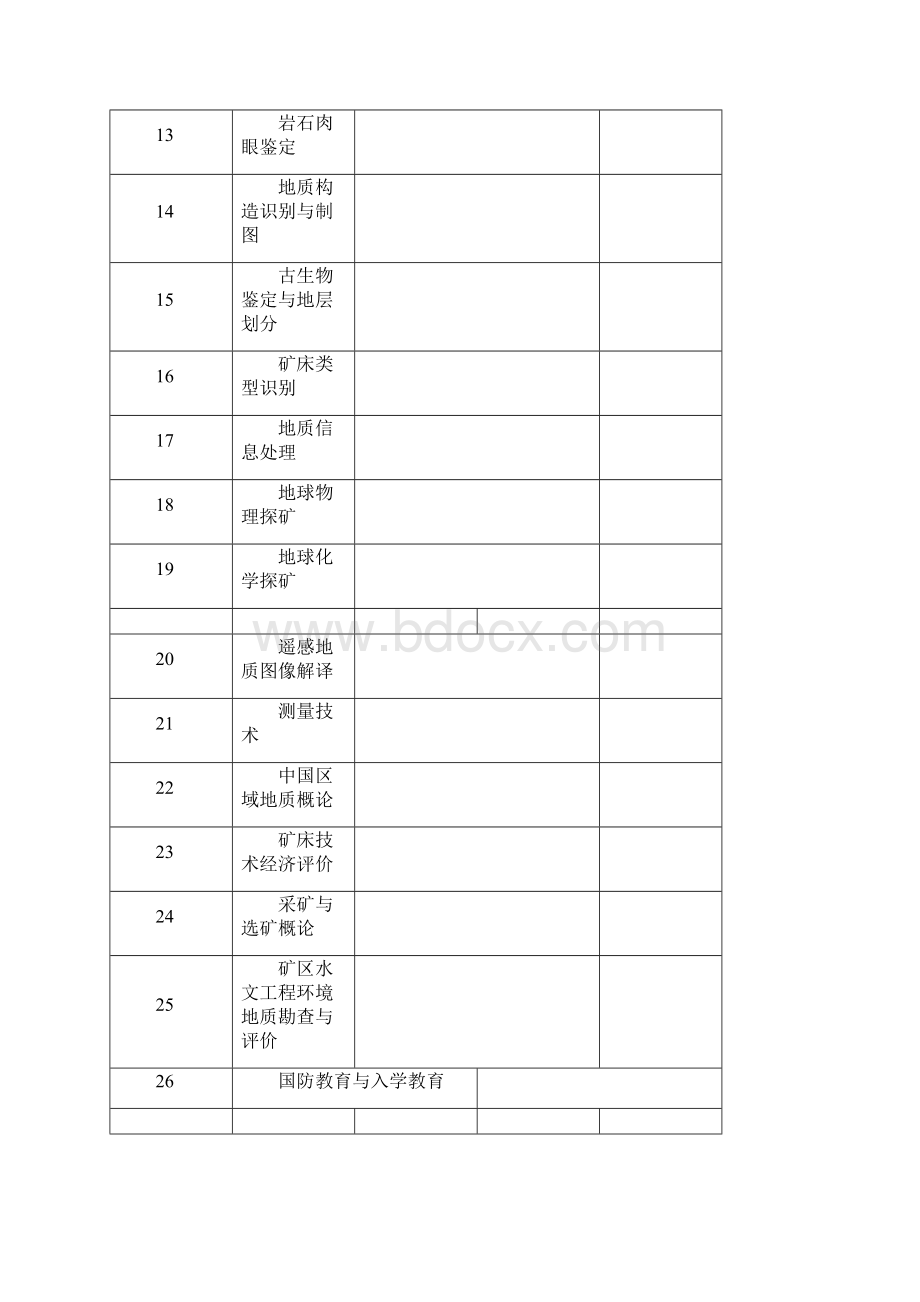 岩矿鉴定与分析技术专业.docx_第2页