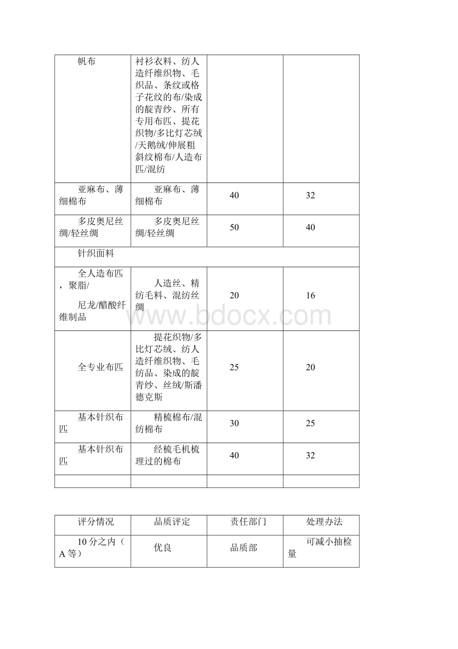 美标四分制标准.docx_第3页