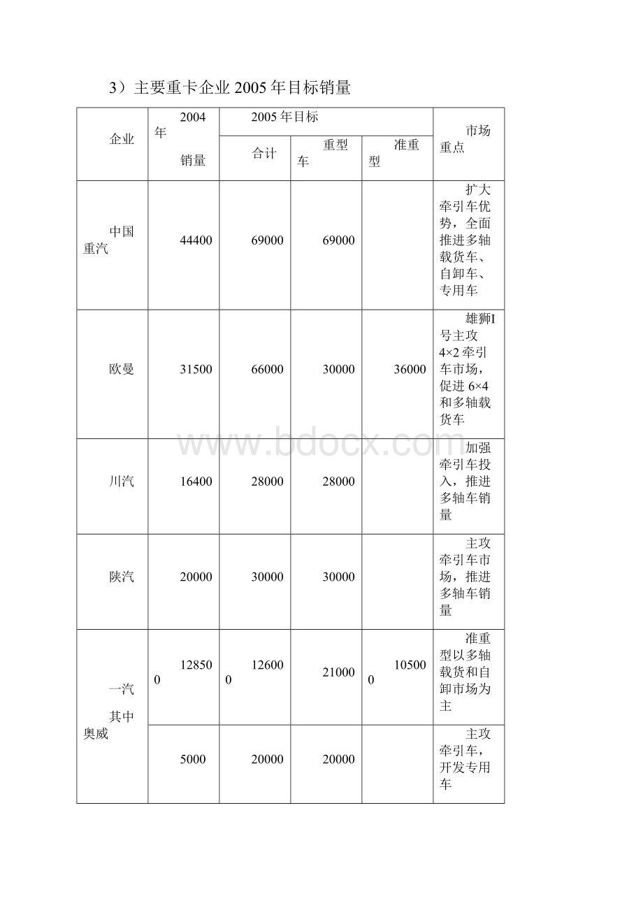 中国重汽XX年竞争策略方案.docx_第3页