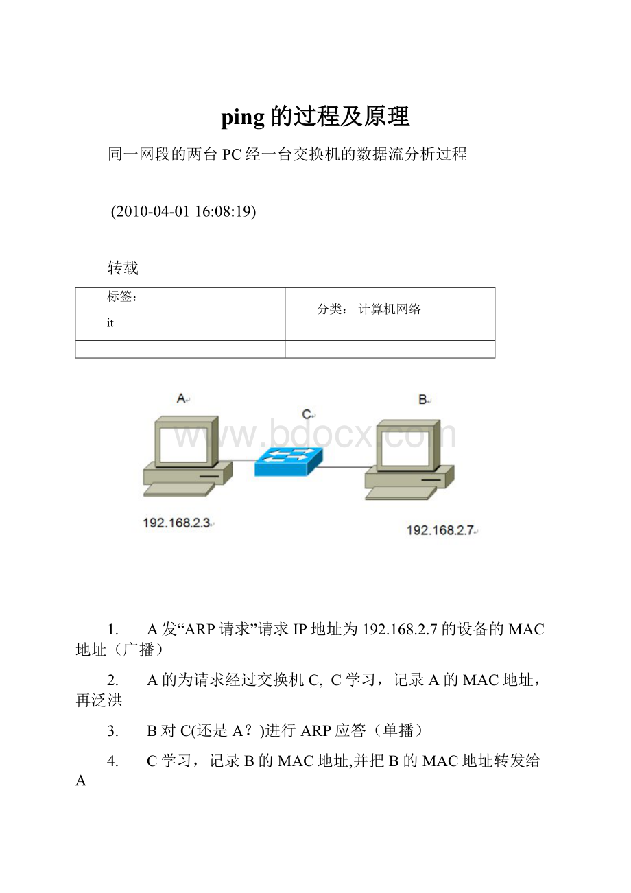 ping的过程及原理.docx