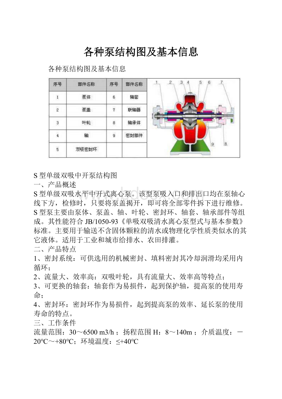 各种泵结构图及基本信息.docx