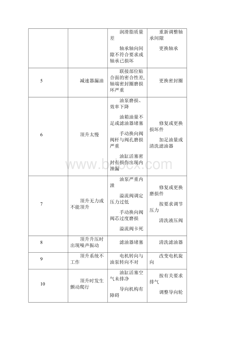 液压设备运维服务工作思路DOC.docx_第2页