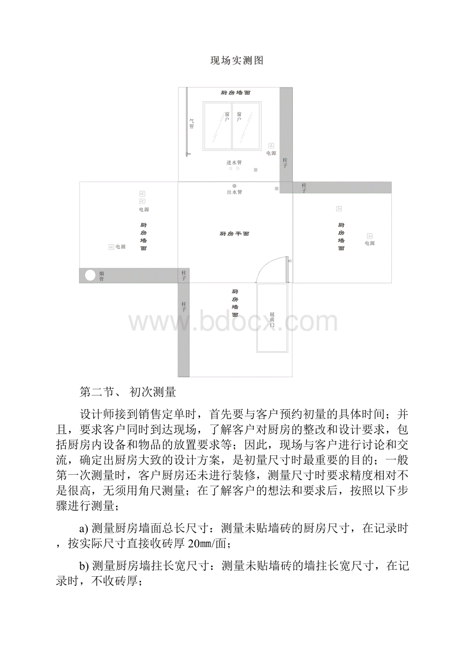 厨衣柜设计解析.docx_第3页