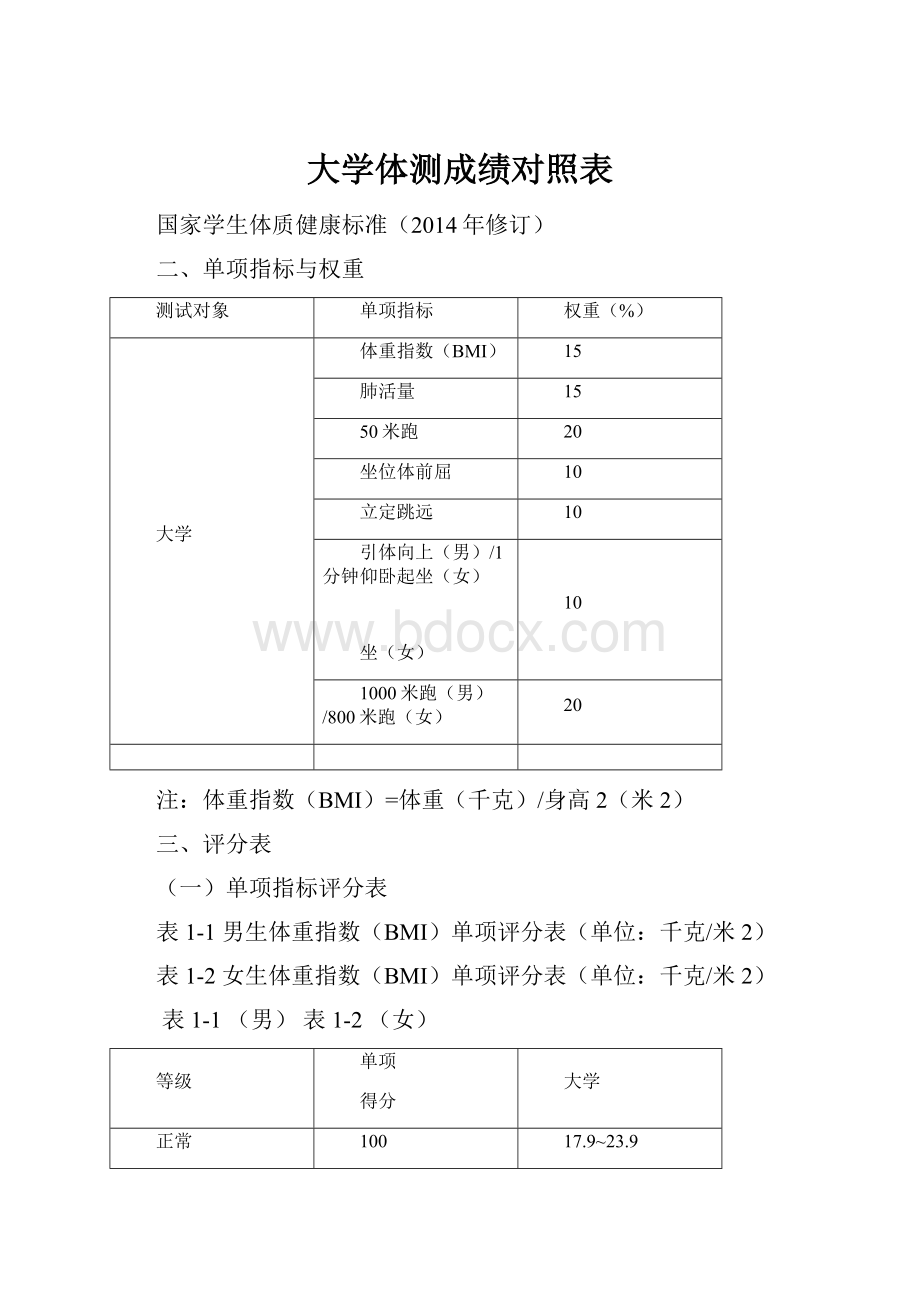 大学体测成绩对照表.docx