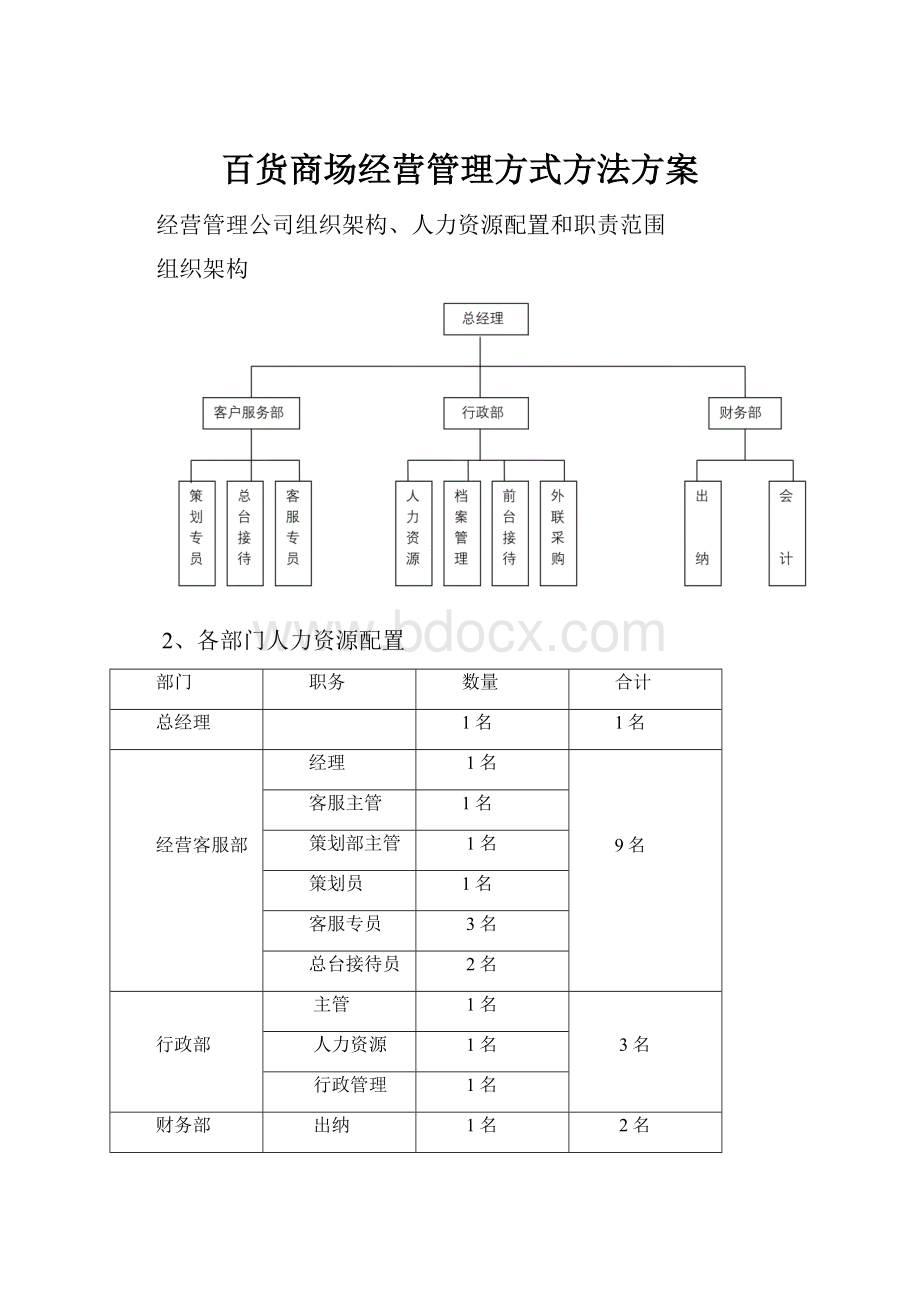 百货商场经营管理方式方法方案.docx