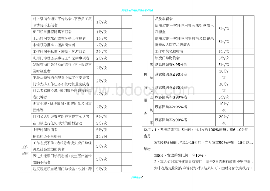 口腔科、牙科诊所员工绩效考核表.doc_第2页