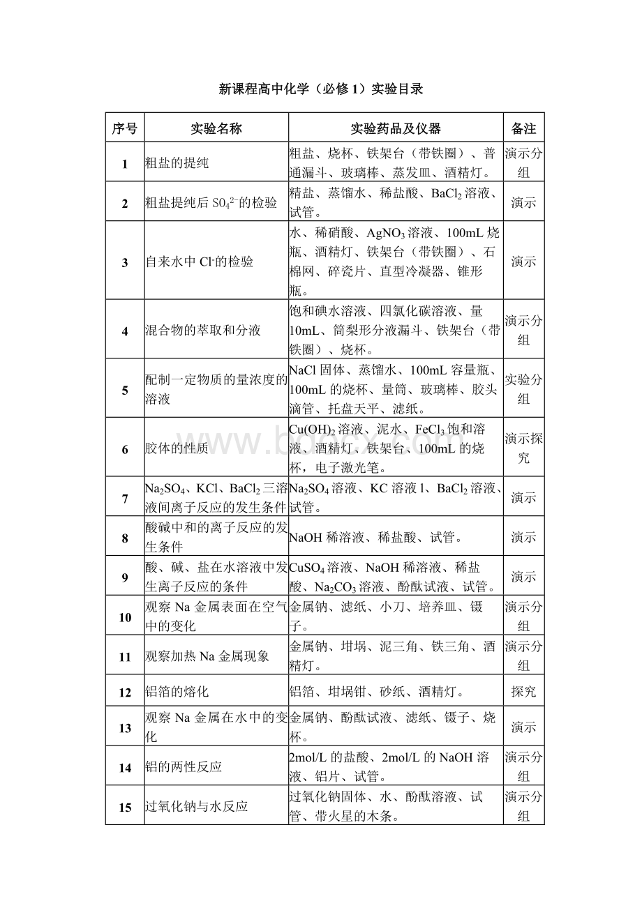 新课程高中化学(必修1)实验目录.docx