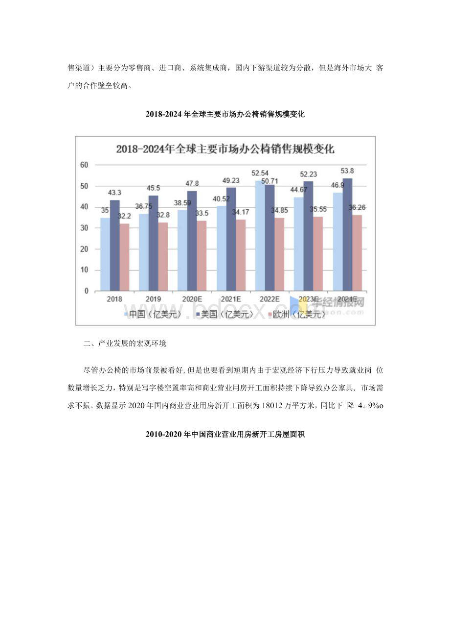 办公椅行业市场发展现状与未来前景分析.docx_第2页