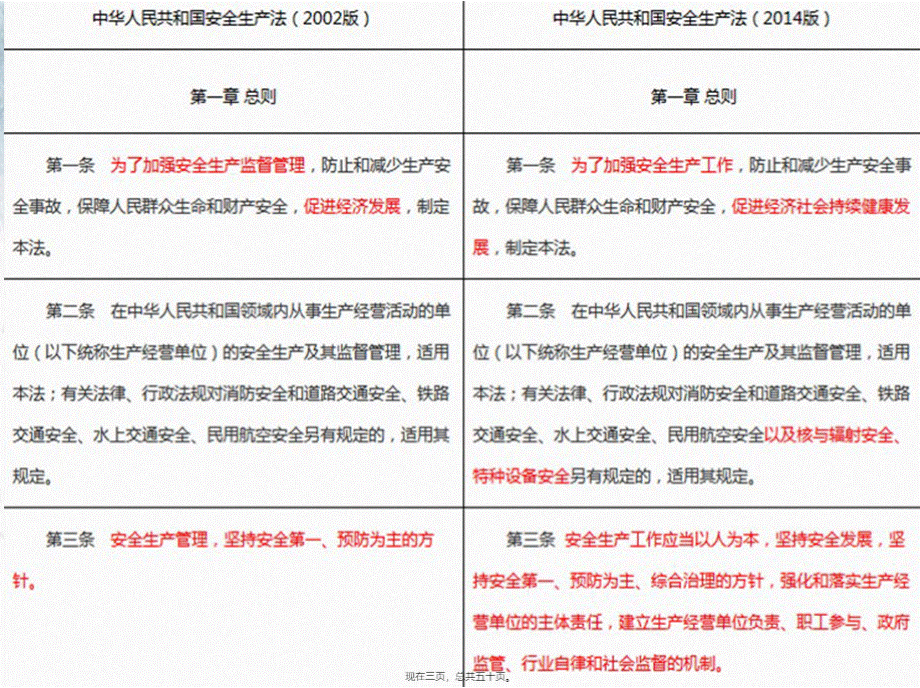 新和旧安全生产法对比讲课文档.pptx_第3页